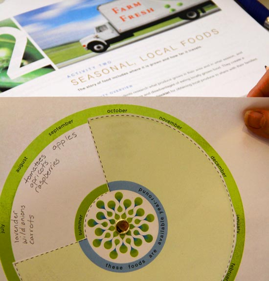 Nourish curriculum - seasonal circle