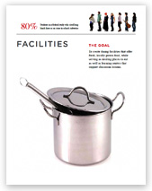 RSL Facilities RSL Facilities